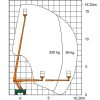 Arbeitsdiagramm T 16 Lkw-Arbeitsbühne mit Abmessungen