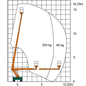 Werkdiagram T 16 Vrachtwagen werkplatform met afmetingen