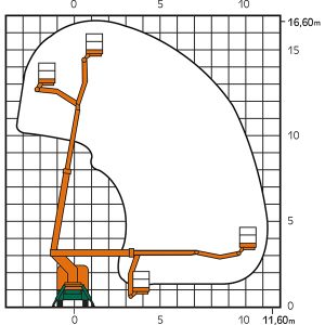 Diagramme de travail avec les dimensions de la plate-forme de camion T 17 K comme dessin