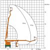 Dimensiones de trabajo Plataforma de trabajo para camiones T 18 K