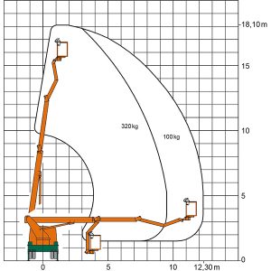 Working dimensions Truck work platform T 18 K