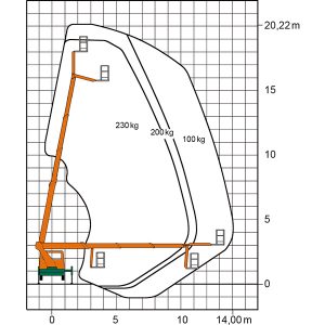 Arbeitsdiagramm des Lkw-Steigers T 20 BK mit Maßen