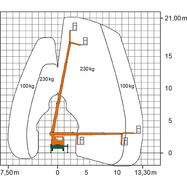 Diagramm der Lkw-Bühne T 21 BK