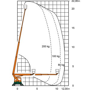 Schéma de travail T 22 B Plate-forme de camion avec dimensions