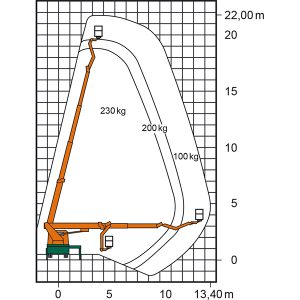 Work diagram of the truck working platform T 22 BK with dimensions