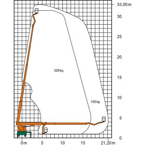 Diagramm T 33 K als Zeichnung mit Maßen