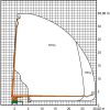 Arbeitsdiagramm der 35 m Arbeitsbühne T 35 K mit Maßen