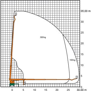 Arbeitsdiagramm der 35 m Arbeitsbühne T 35 K mit Maßen