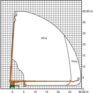 Diagrama de trabalho da plataforma de trabalho 35 m T 35 K com dimensões