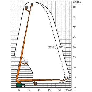 Diagramm der Allrad-Lkw-Arbeitsbühne T 42 KA mit Maßangaben