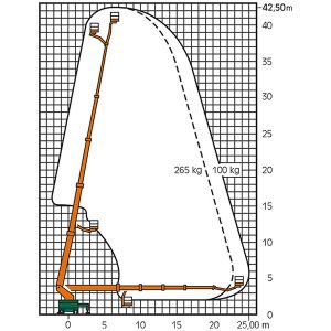 Diagrama da plataforma de trabalho do caminhão de quatro rodas T 42 KA com dimensões