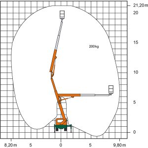 Work diagram of the truck working platform TG 21 B