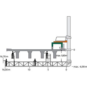 Schema de lucru Cramer stadiul 16 A