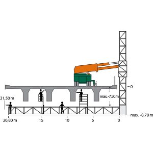 Diagrama de trabalho do analisador de ponte 20 F com dimensões