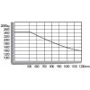 Diagramma del carrello elevatore GSD 30-5560 Z