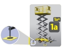 Catégorie de formation IPAF 1a