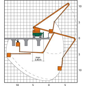 Diagramme de travail avec profondeur et portée latérale du testeur de pont NS 13