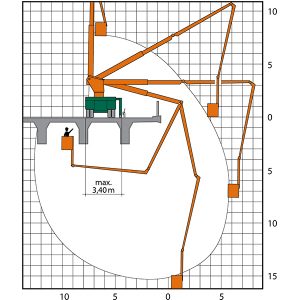 Diagram with dimensions and performance data of the NS 28 bridge analyzer