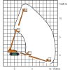 Diagramma di lavoro Piattaforma di lavoro a catena RT 14 con telescopio