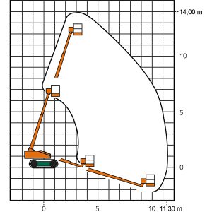 Çalışma diyagramı Zincir çalışma platformu RT 14 teleskop ile