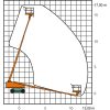 Schéma de travail de la plate-forme télescopique RT 17