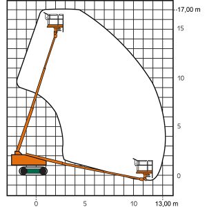 Werkdiagram van het RT 17 telescopische werkplatform