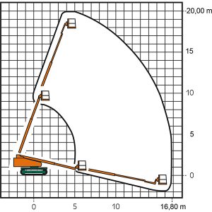 Zone de travail Modèle RT 20 Plate-forme de travail télescopique