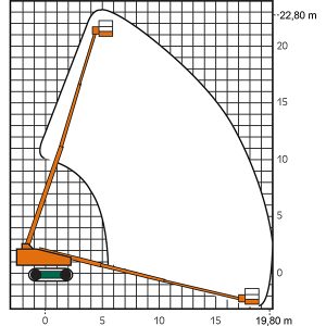 Work diagram of the telescopic work platform RT 23