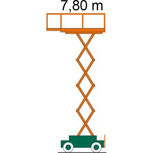 SkyJack sahne çalışma diyagramı SB 08-0,7 E II