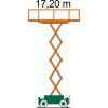 Diagrama con altura de trabajo de la plataforma de tijera SB 17-2,3 AS