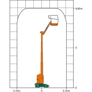 Werkdiagram SGT 10 E IV