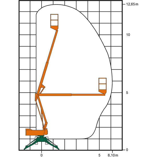 Arbeitsdiagramm der SGT 12 AL Gelenkteleskop-Arbeitsbühne