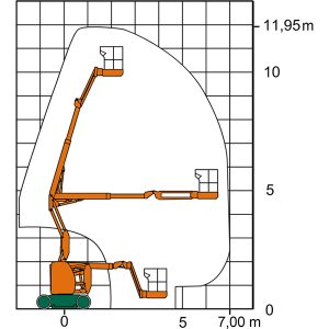 Diagramme de travail de la plateforme articulée SGT 12 E 3 GB