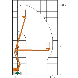 Werkdiagram van het SGT 12 hybride werkplatform met gearticuleerde telescoop