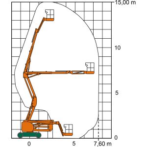 Arbeitsdiagramm der SGT 15 E 3D Gelenk-Teleskop-Arbeitsbühne