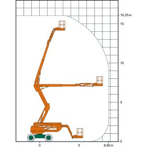 Diagrama de trabajo SGT 16 KA +