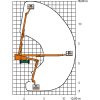 Arbeitsdiagramm der Hubarbeitsbühne SGT 16 U mit Gelenkteleskop in Höhe und Tiefe