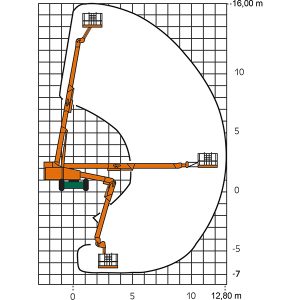 Arbeitsdiagramm der Hubarbeitsbühne SGT 16 U mit Gelenkteleskop in Höhe und Tiefe