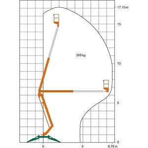 Zone de travail de la plate-forme télescopique articulée SGT 17 AL