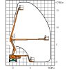 Diagramă de lucru cu înălțimea și distanța de la SGT 17 KA