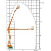 SGT 17 KA Hybrid'in Arbetisbühndiagramm'ı