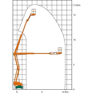 Arbetisbühndiagramm van de SGT 17 KA Hybrid