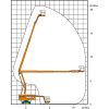 Diagrama con altura de trabajo y alcance de la plataforma de trabajo híbrida SGT 21 KA