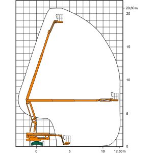 Diagram met werkhoogte en bereik van het SGT 21 KA hybride werkplatform