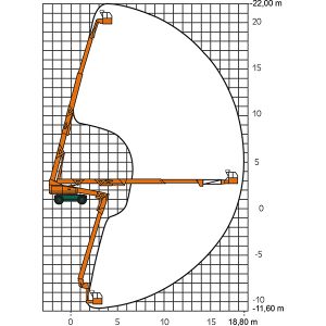 SGT 22 U eklemli teleskopik çalışma platformunun yüksekliği ve derinliği diyagramı