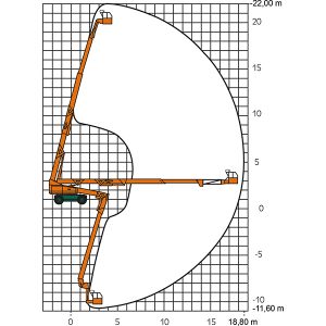 Diagrama de altura e profundidade da plataforma de trabalho telescópica articulada SGT 22 U