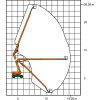 Diagrama con las dimensiones de la plataforma de elevación SGT 26 KA