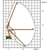 Diagram met afmetingen van het SGT 26 KA hefplatform