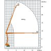 Schéma de travail SGT 28 KA Plate-forme de travail hybride