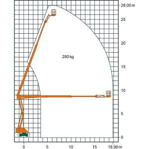 Arbeitsdiagramm SGT 28 KA Hybrid-Arbeitsbühne